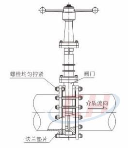 不銹鋼氣動(dòng)刀閘閥安裝使用